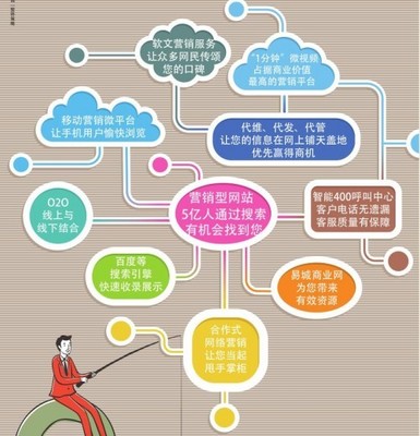 武汉建网站公司报价/武汉建网站价格/企业网站建设开发制作价格