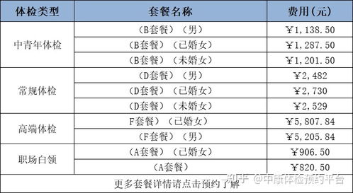 武汉协和医院体检中心预约攻略 地址 上班时间