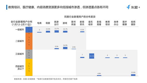 友盟 2020年疫期移动互联网行业发展动态分析报告