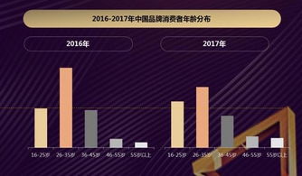 说起国货只想起奶奶的雪花膏 最爱买的国货是家电