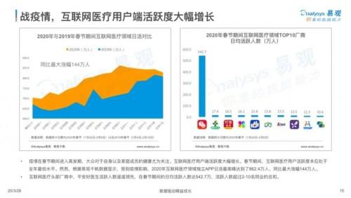 政策红利频出,平安好医生互联网医疗发展迎新机遇